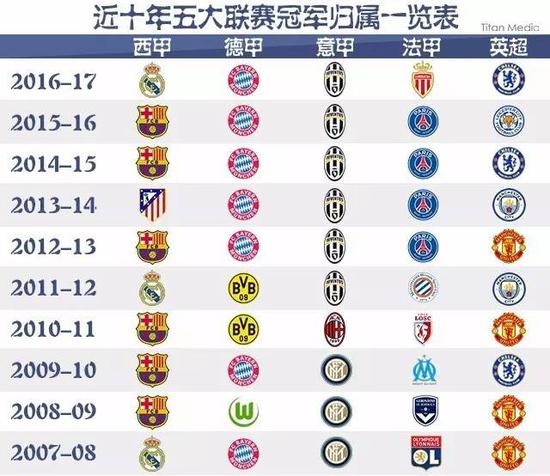 不仅能凭借